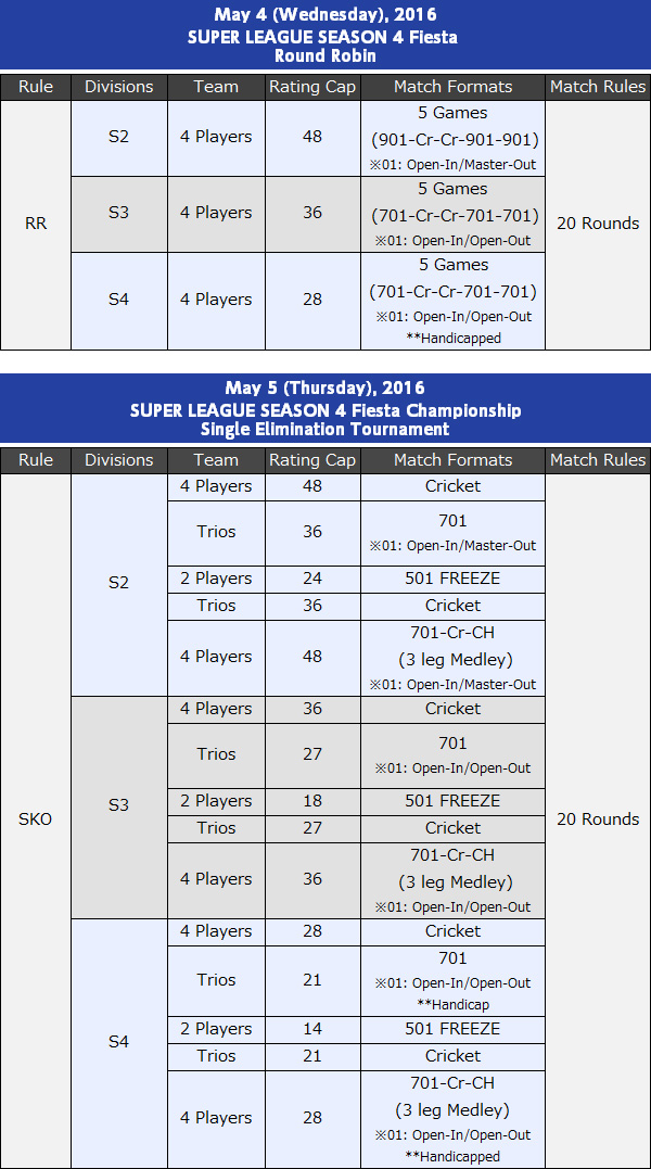 DARTSLIVE SUPER LEAGUE SEASON 4 Fiesta