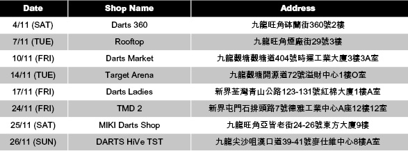 U22 2017 Winter Table