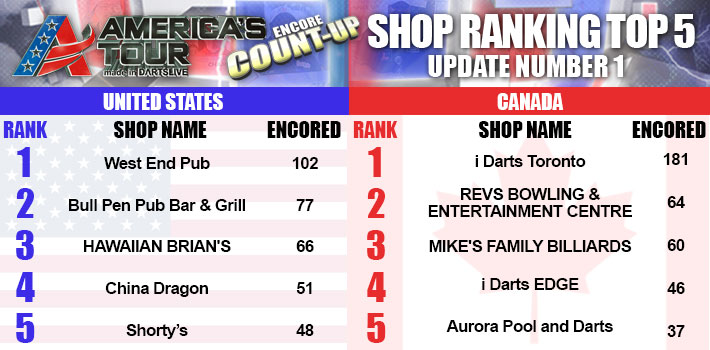 AT2014_Encore_COUNTUP_Ranking1.jpg