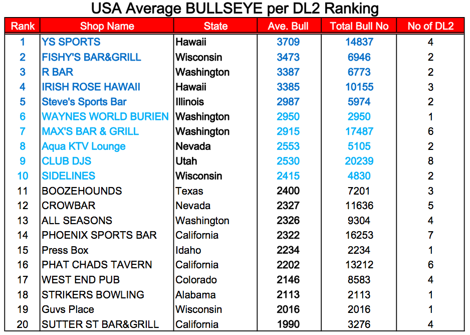 BULL Frenzy USA.png