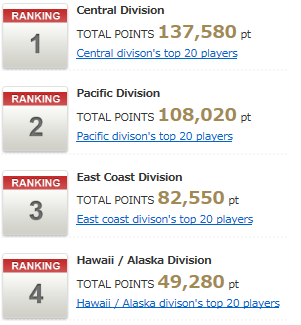 DFC3 area ranking.png