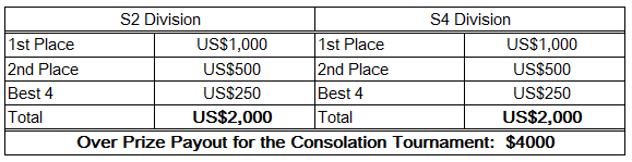 Fiesta consolation payout.png