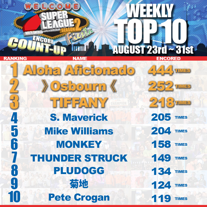 Fiesta_Encore_CU_weekly_Top10_082331.jpg