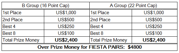 Fisesta Pairs payout.png