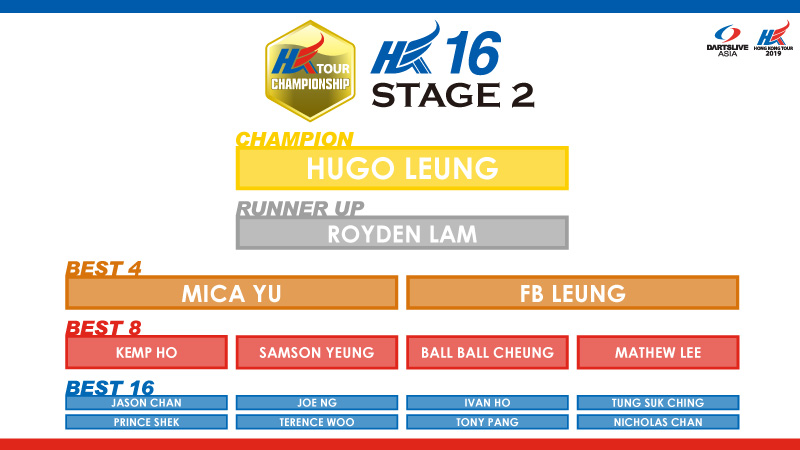 HKTCS 2019 STAGE 2 hk16 RESULT