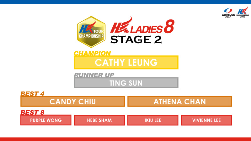 HKTCS 2019 STAGE 2 hkl8 RESULT