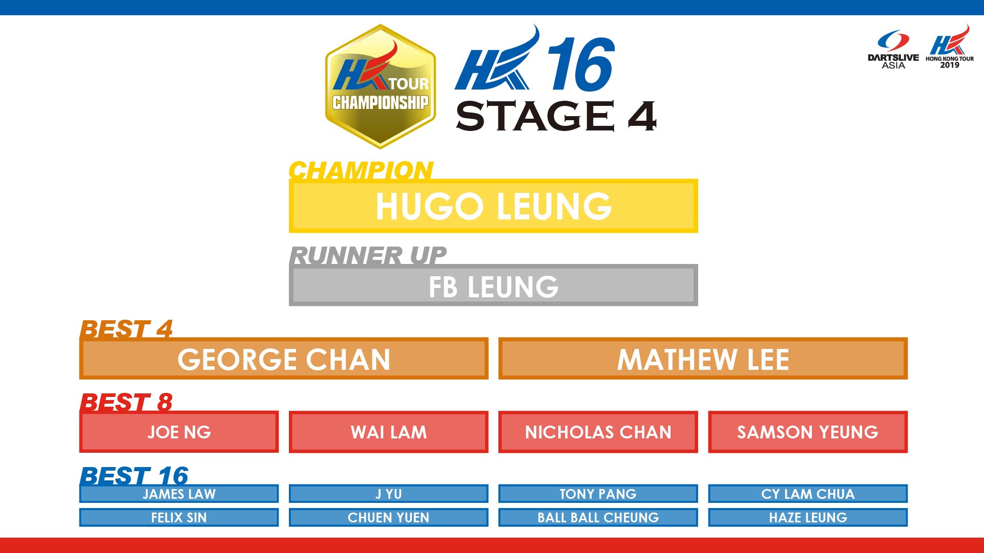 HKTCS 2019 STAGE 4 hk16 RESULT