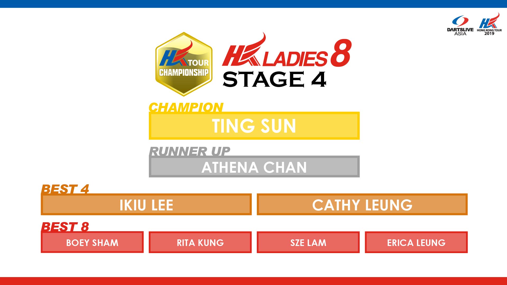 HKTCS 2019 STAGE 4 hkl8 RESULT