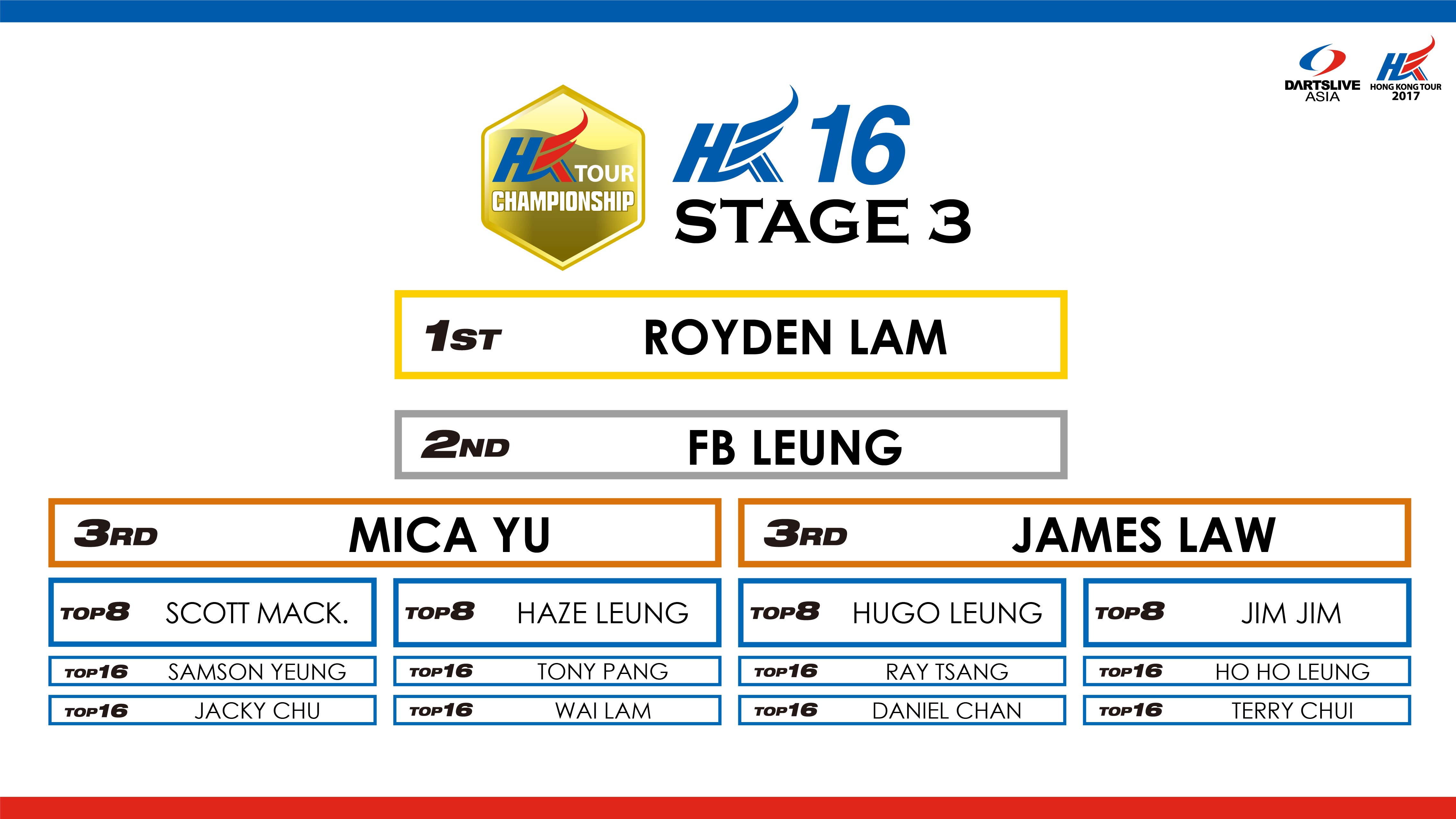 HONG KONG TOUR CHAMPIONSHIP 2017 STAGE 3