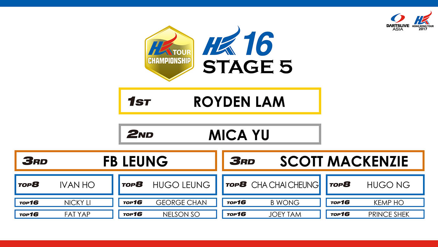 HKTCS 2017 STAGE 5 Result