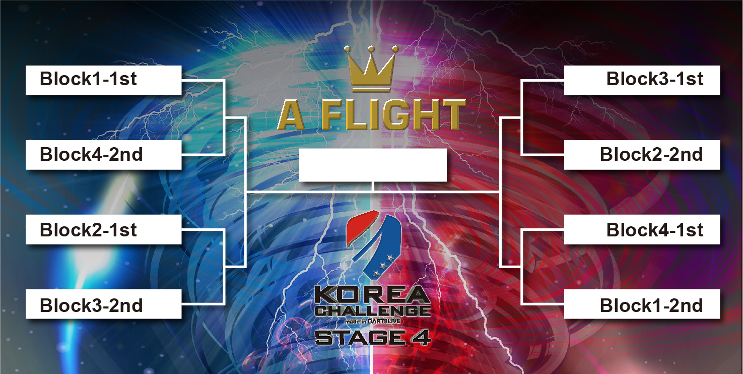 KCS4_Best32_A-Flight_Bracket-01.jpg