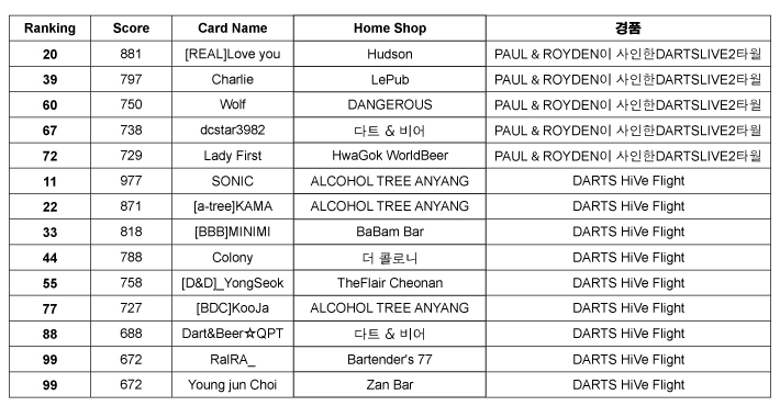 4월의 COUNT UP CAMPAIGN