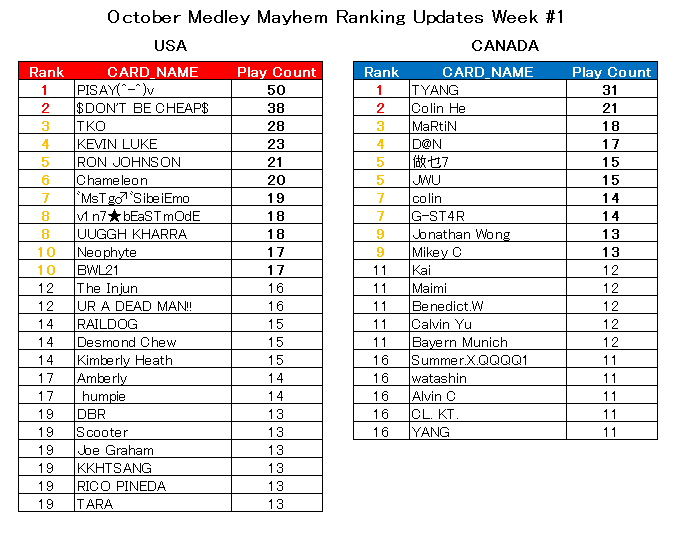 October CP_week1.png