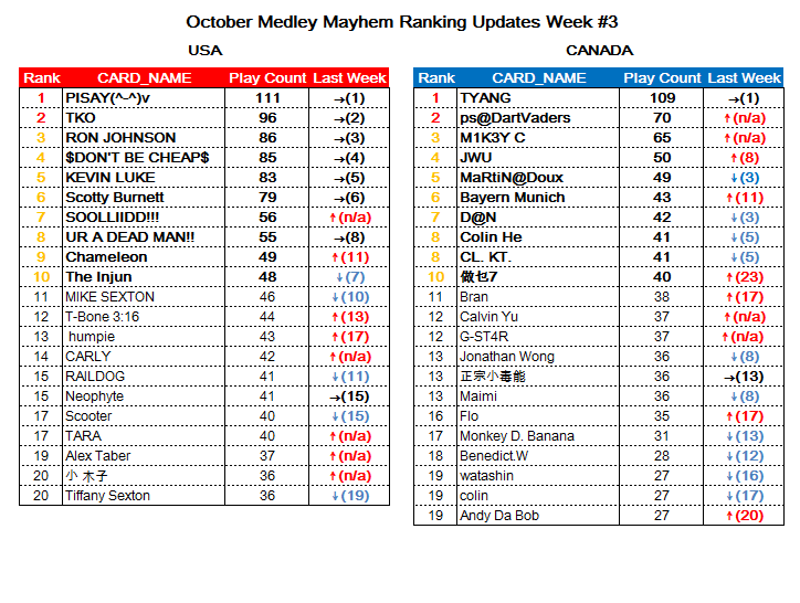 October CP_week3.png