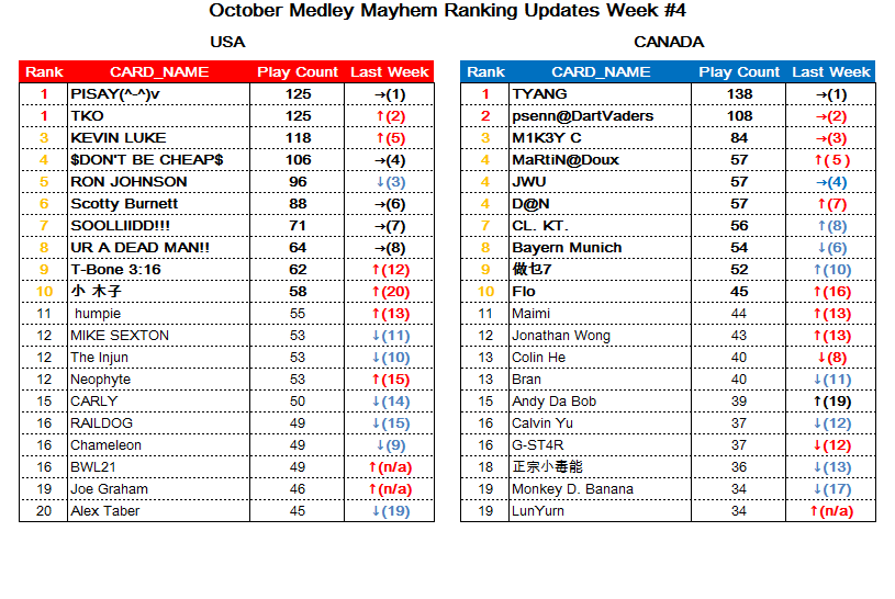 October CP_week4.png