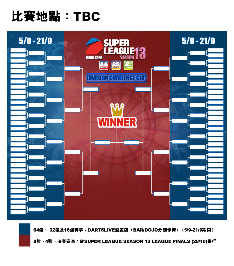 SL13 CHALLENGE CUP CHART