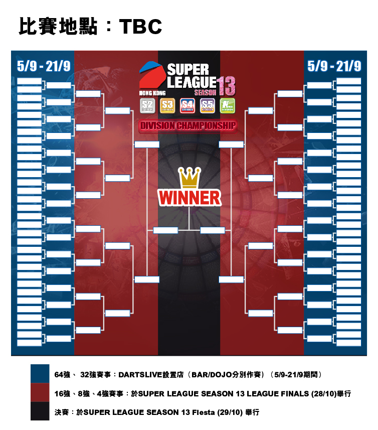 SL13 CHAMPIONSHIP CHART