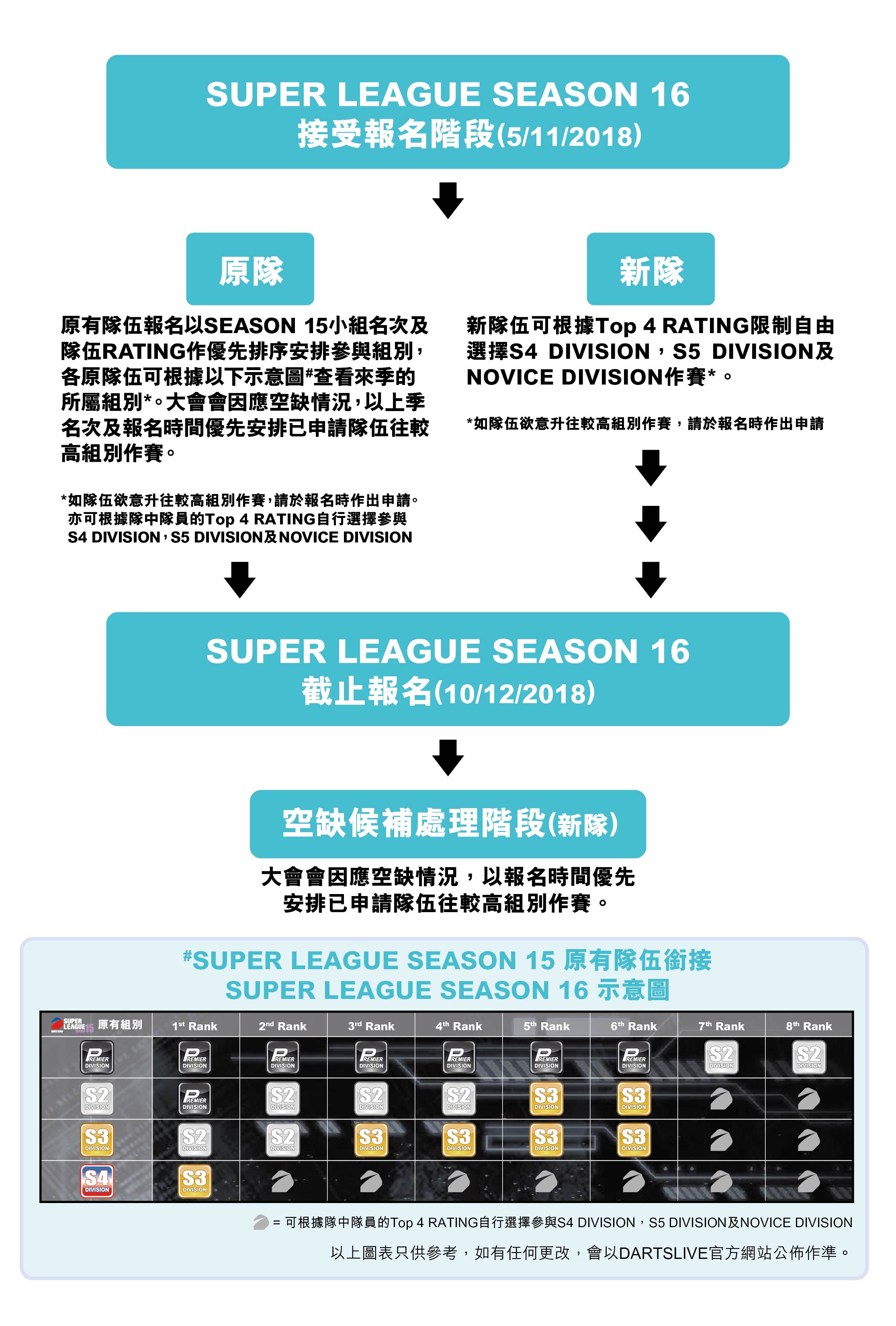 SUPER LEAGUE SEASON 16