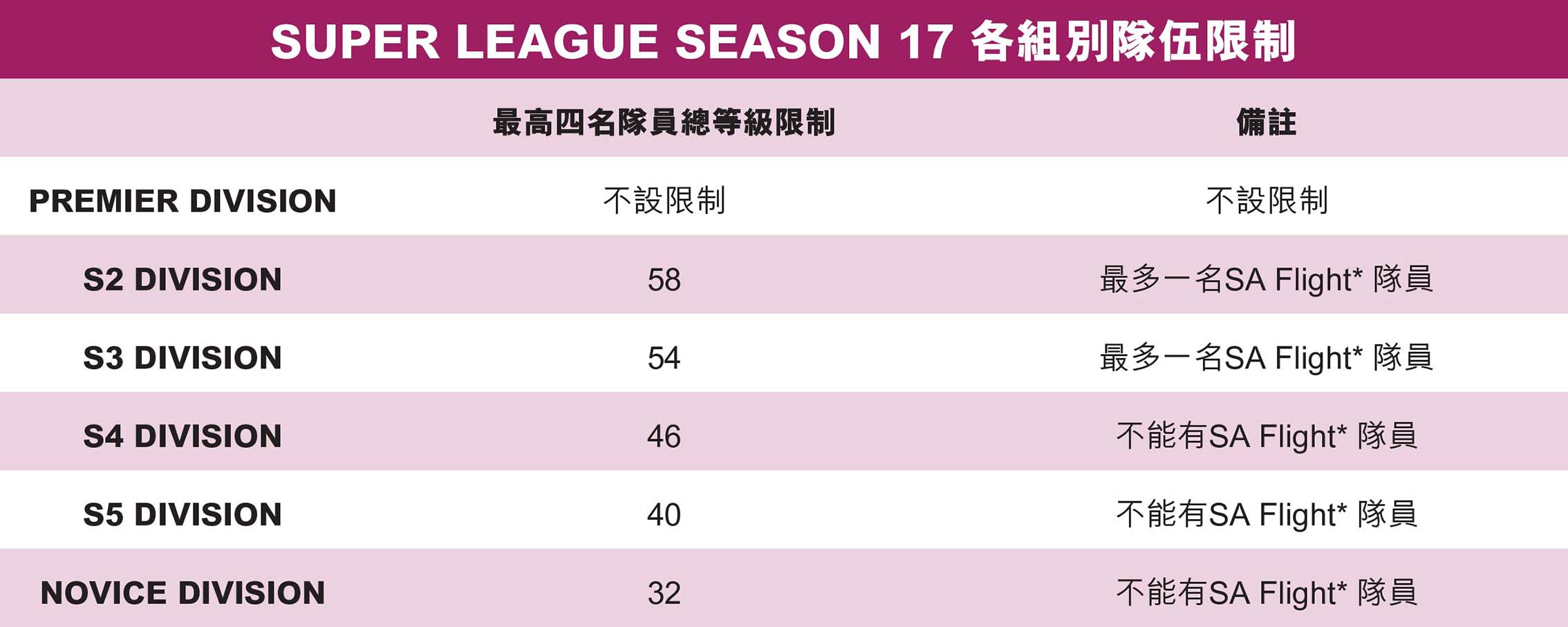 SUPER LEAGUE SEASON 17 limit