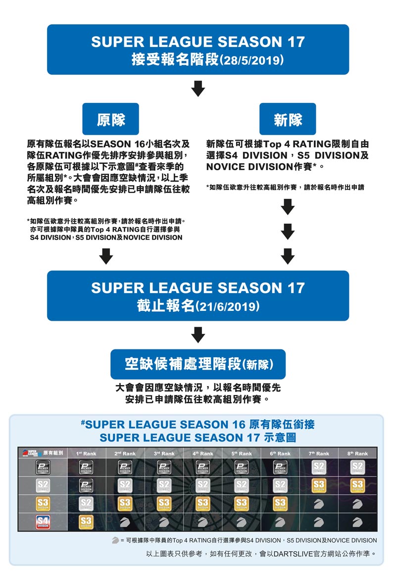 SUPER LEAGUE SEASON 17 Schedule