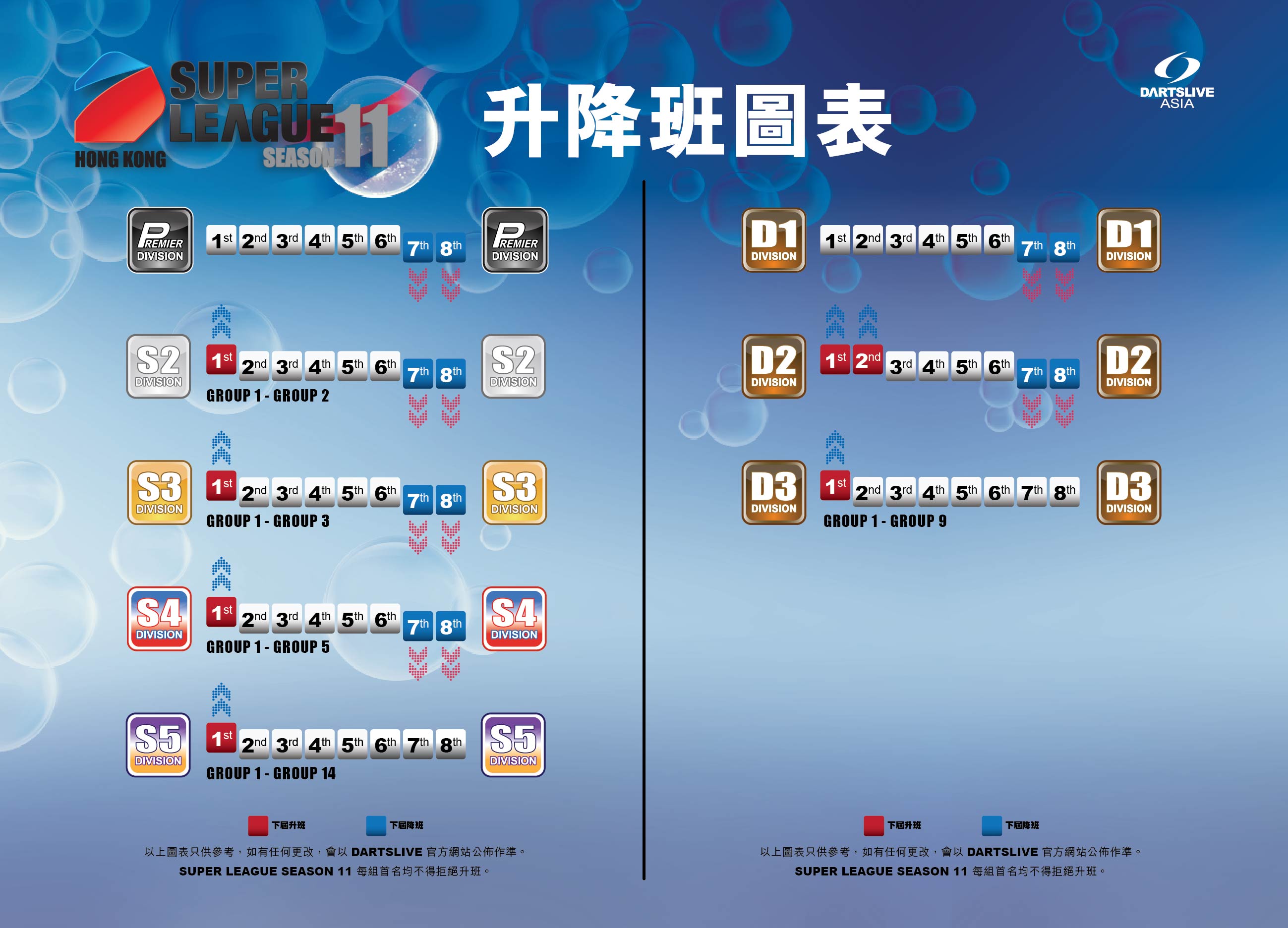 SUPER LEAGUE 11