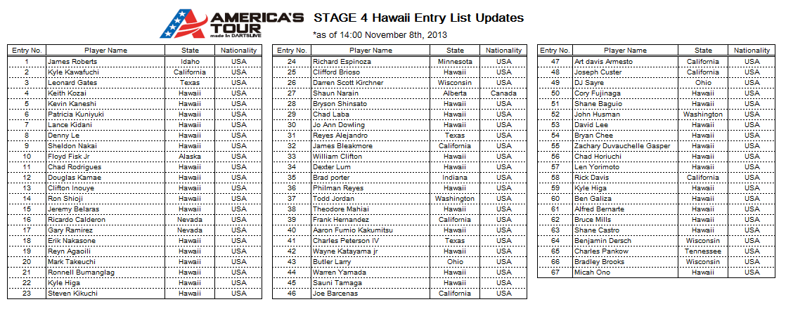 STAGE 4 entry list_1108.png