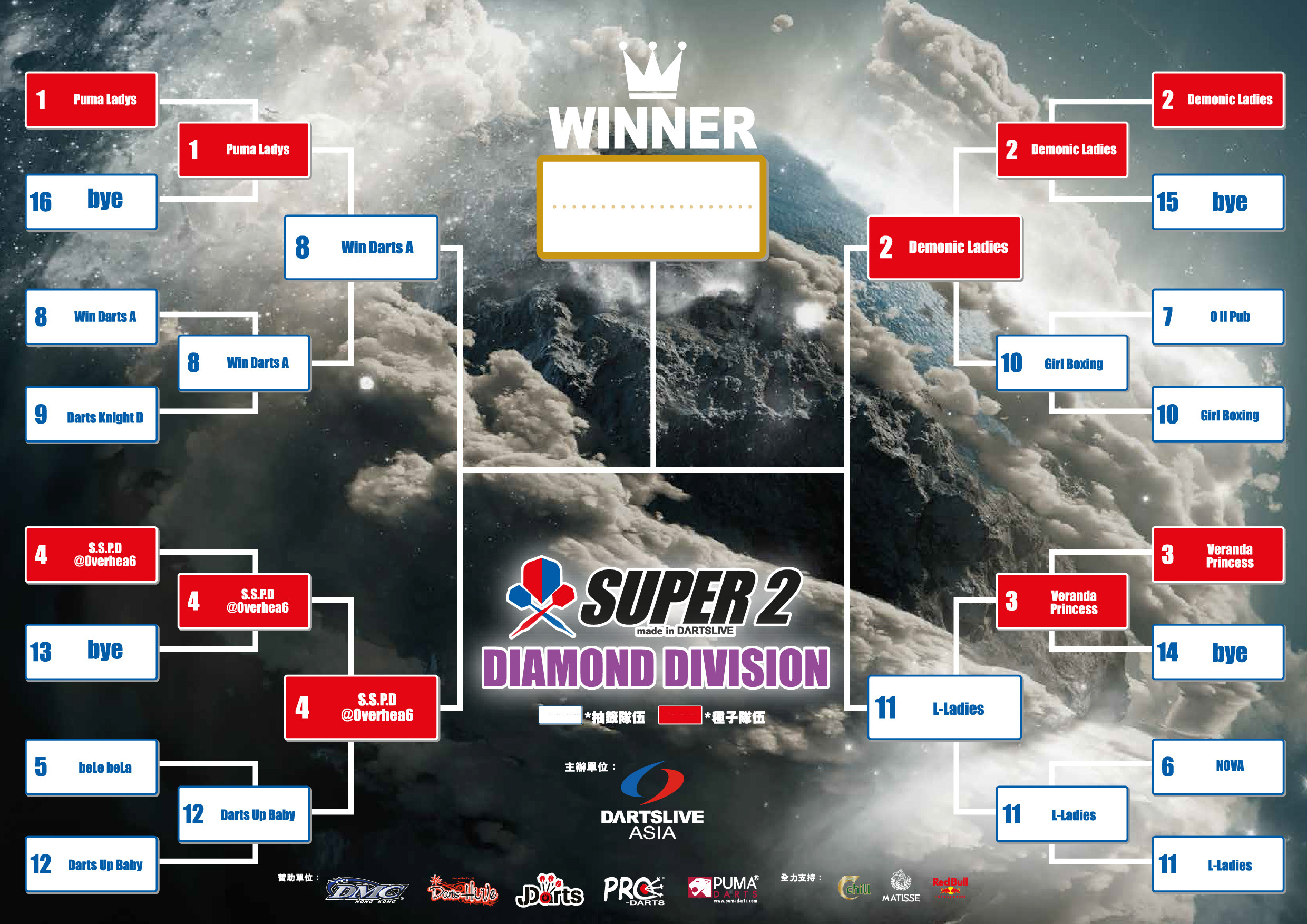 SUPER 2淘汰賽4強 賽程公告