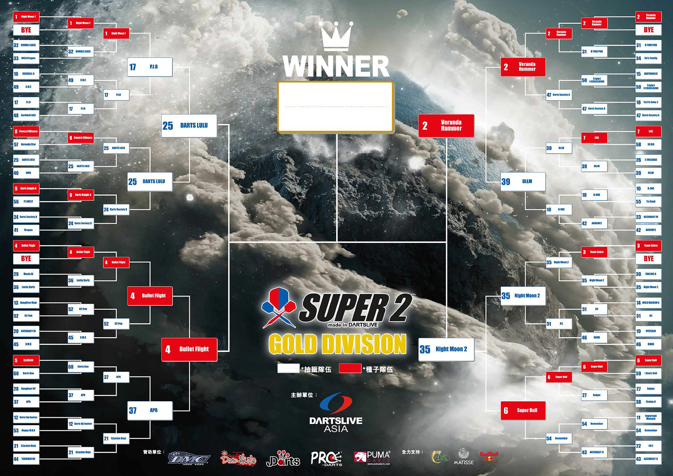 SUPER 2淘汰賽4強 賽程公告