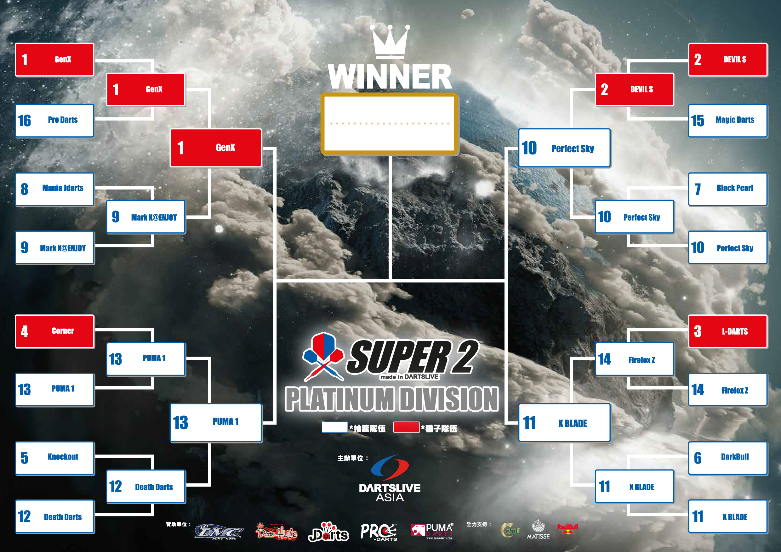SUPER 2淘汰賽4強 賽程公告