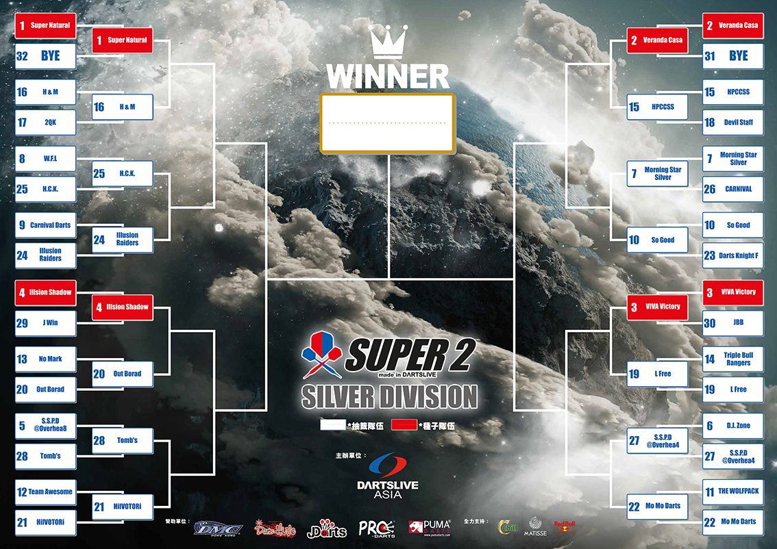 SUPER 2淘汰賽16強 賽程公告