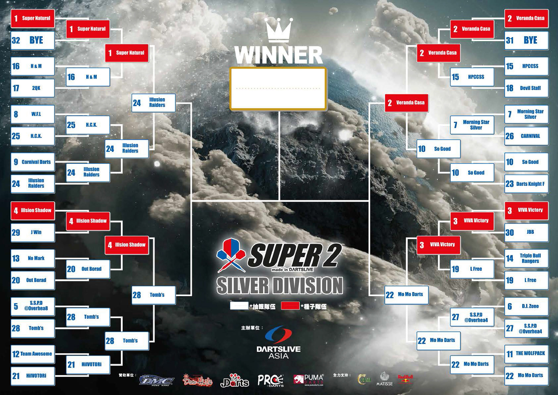 SUPER 2淘汰賽4強 賽程公告