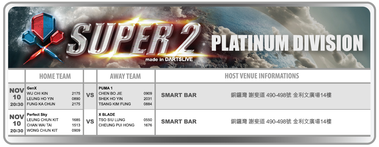 SUPER 2淘汰賽4強 賽程公告