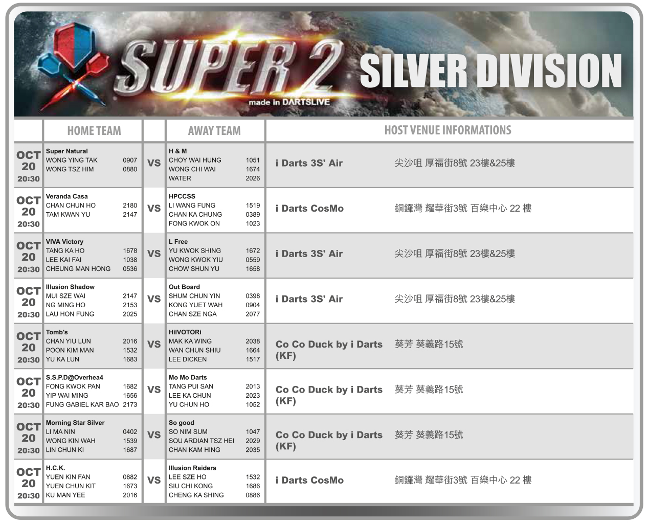 SUPER 2淘汰賽16強 賽程公告