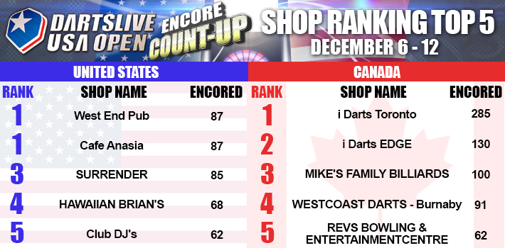 USA_OPEN_2014_Encore_COUNTUP_Web_Result_Dec12.jpg