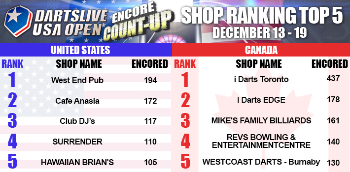 USA_OPEN_2014_Encore_COUNTUP_Web_Result_Dec19.jpg