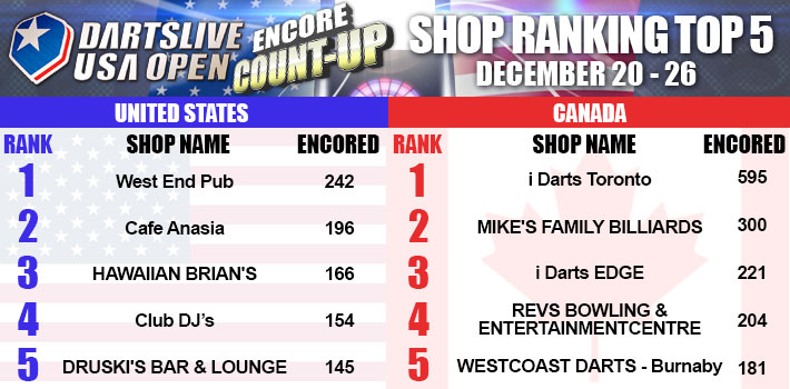 USA_OPEN_2014_Encore_COUNTUP_Web_Result_Dec26.jpg