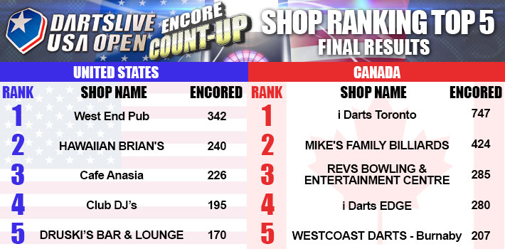 USA_OPEN_2014_Encore_COUNTUP_Web_Result_Final.jpg
