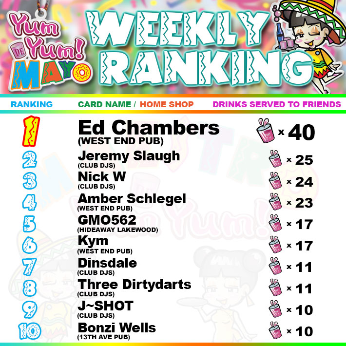 Yum Yum De Mayo Weekly Ranking