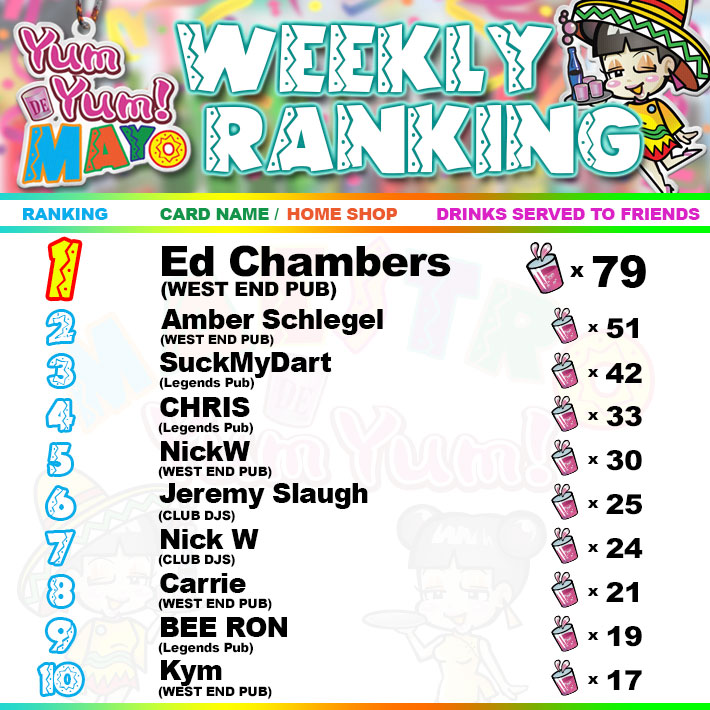 Yum Yum De Mayo Weekly Ranking