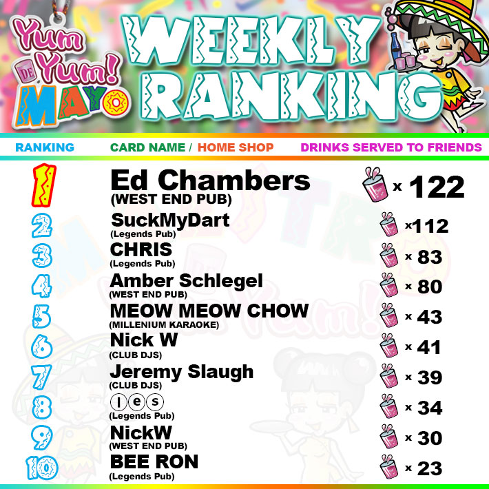 Yum Yum De Mayo Weekly Ranking