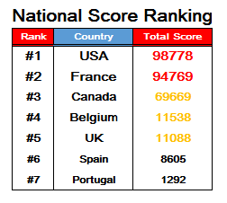 national ranking_0407.png