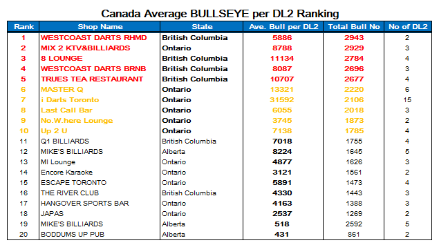 result_Canada.png