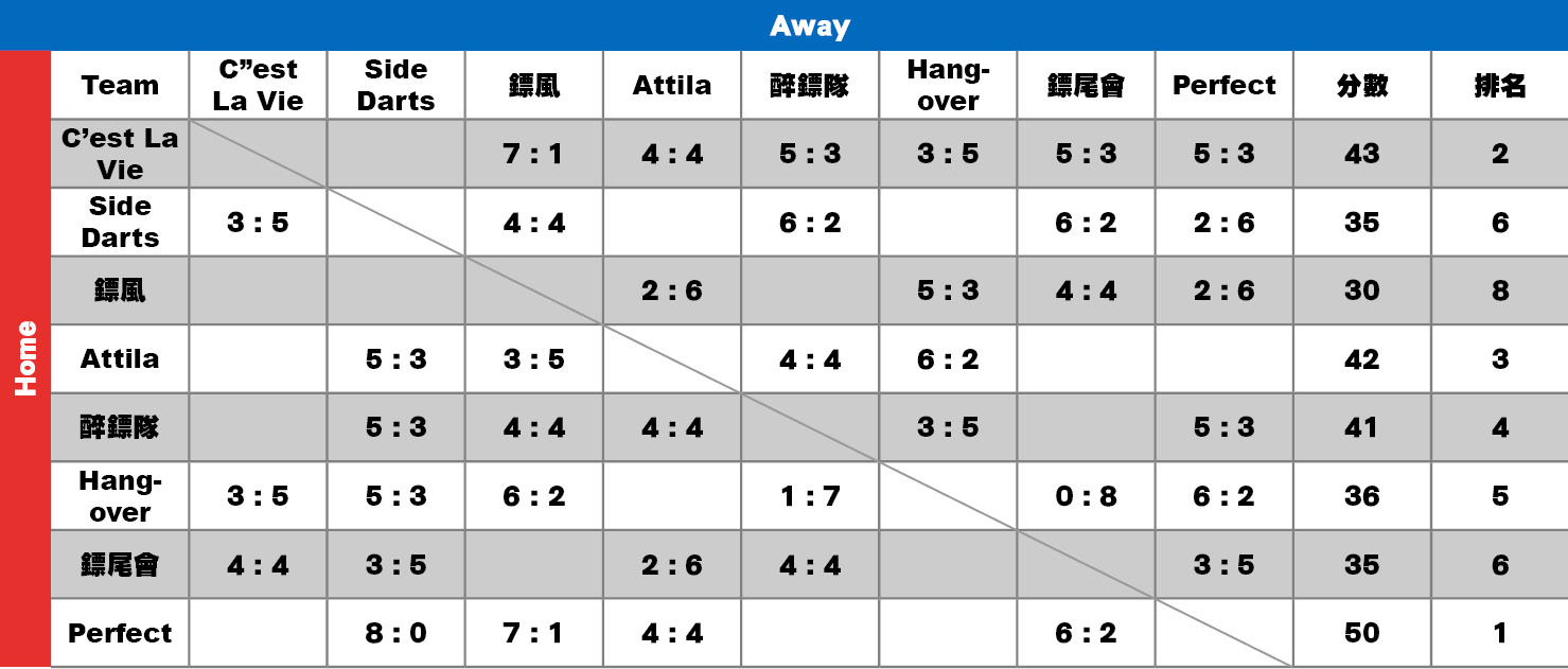 score-table10.jpg