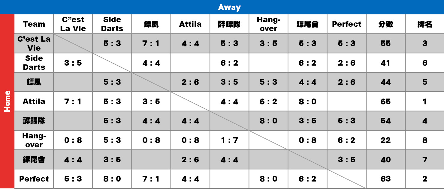 score-table12.jpg