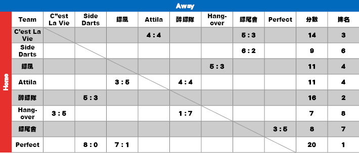 score-table3B.jpg