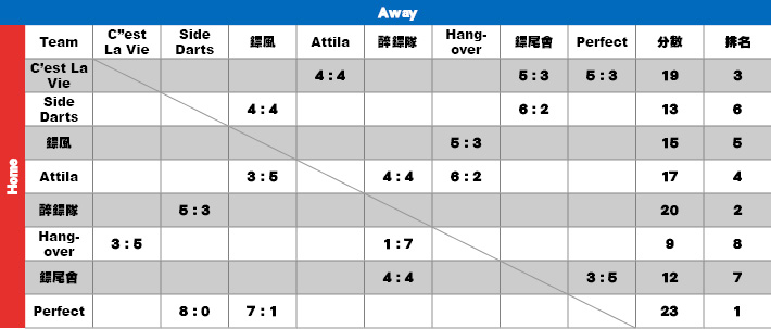 score-table4.jpg