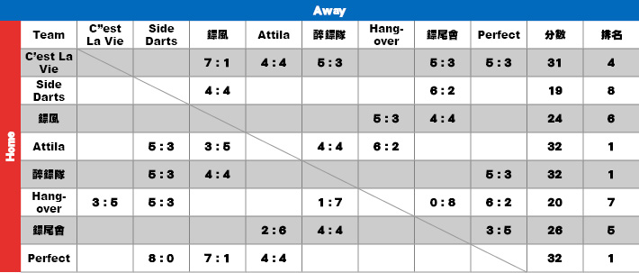 score-table7.jpg