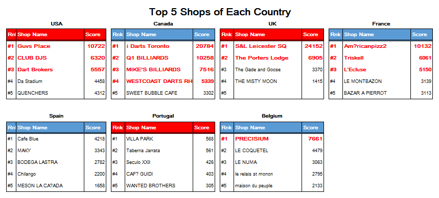 shop ranking_0422.png