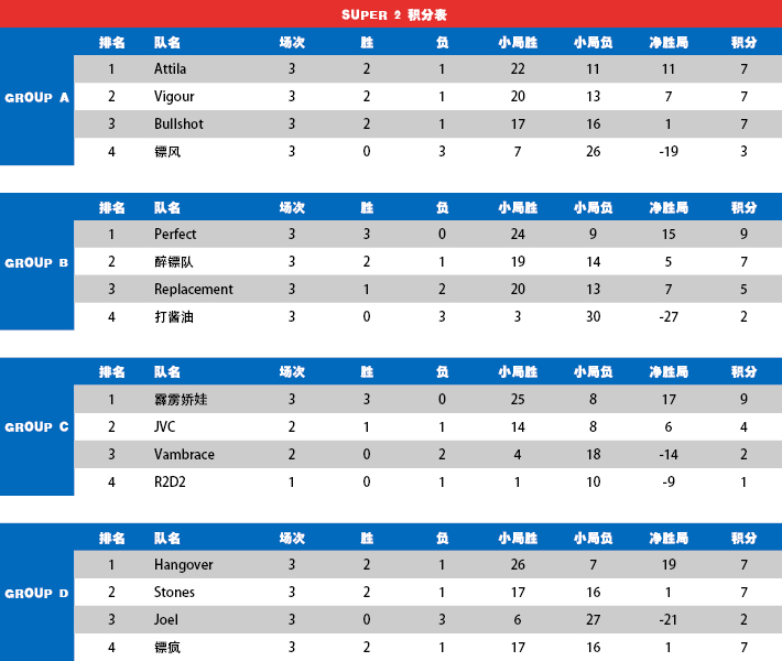 super2_table_week3.jpg