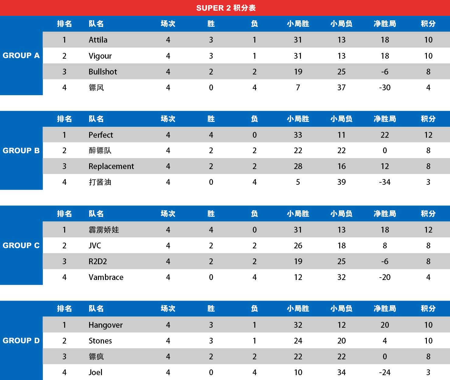 super2_table_week3.jpg